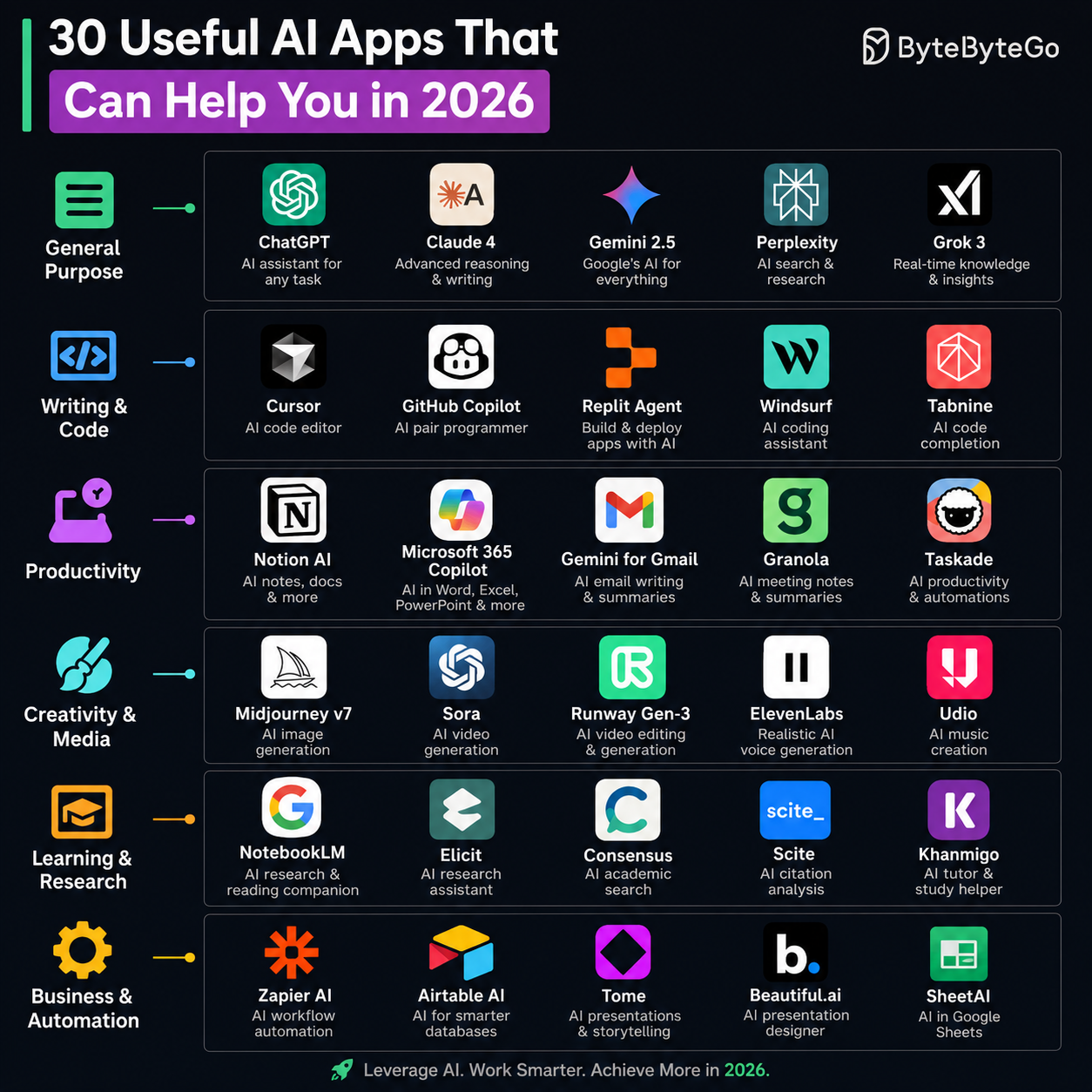 AI Apps that can help yu in 2026